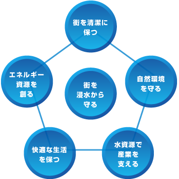 会社概要図